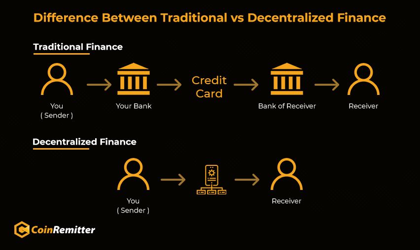 difference between traditional vs decentralized finance