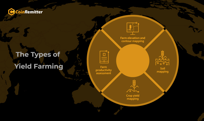 The Types of Yield Farming